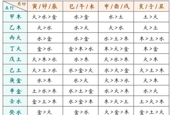 怎么看八字命盘,如何解读八字排盘