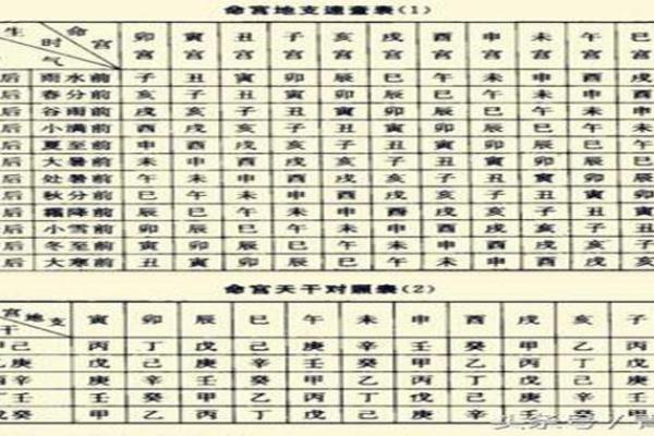 算命生辰八字婚姻,命宫为离是什么意思