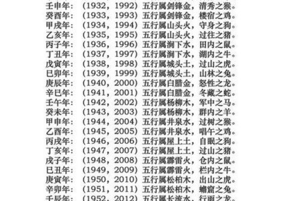 五行八字测号码吉凶 五行八字手机号码测吉凶超准