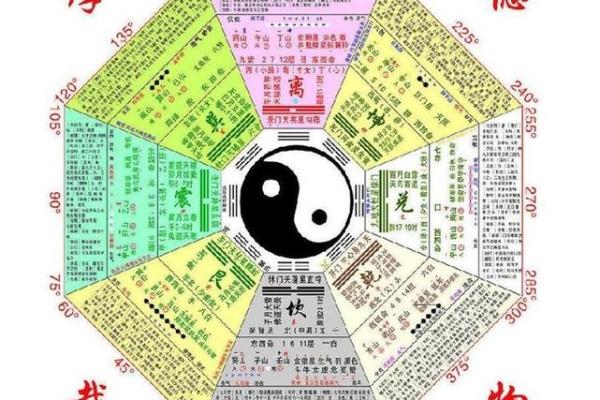 生辰八字五行吉凶