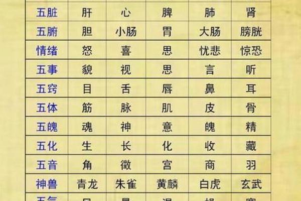 生辰八字五行吉凶