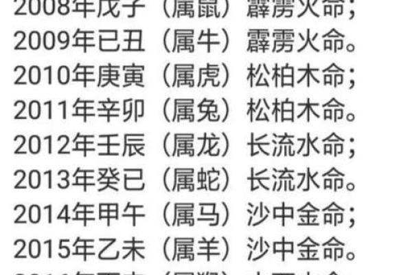 生辰八字看男人的婚姻 男人婚姻如何从生辰八字看