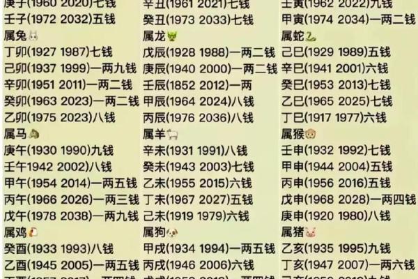 骨称算命准吗