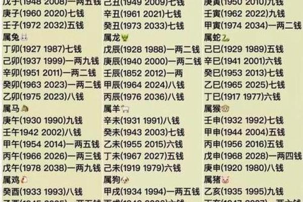 骨称算命准吗