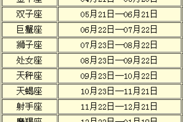 qq如何不显示自己的生日和星座