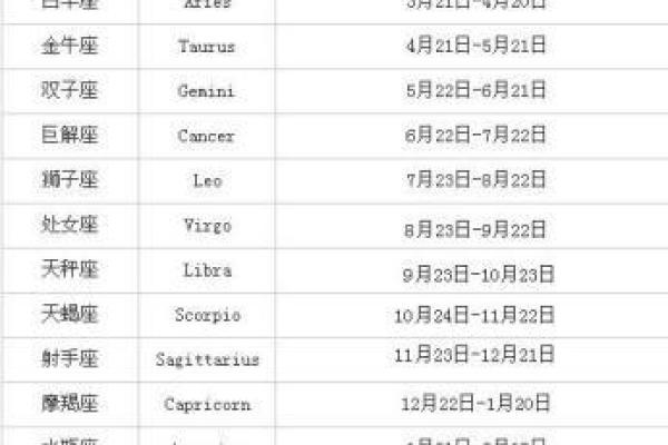 qq如何不显示自己的生日和星座