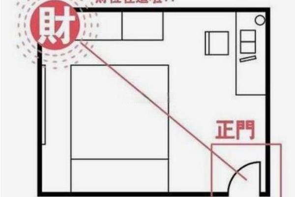 决定财位的关键风水因素