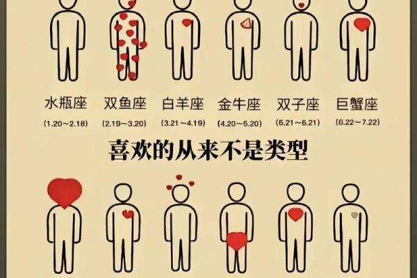 患得患失，总为爱情焦虑的星座