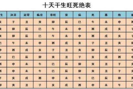 八字测算