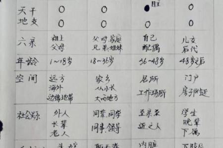 合婚算命怎么算