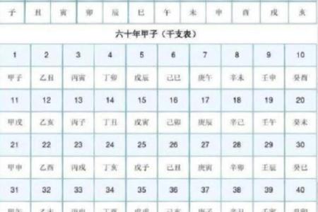 八字带丙辛合而不化