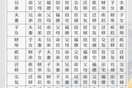 紫薇斗数流年怎么算
