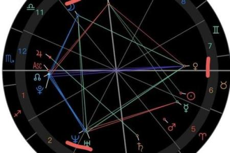 星盘虚点算大三角吗