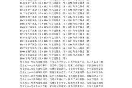 传统式的八字合婚口诀