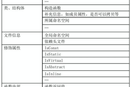 百度的公司名字测试打分