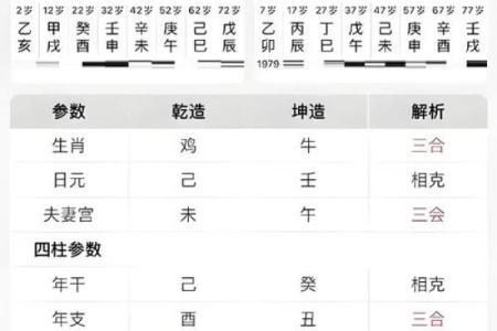 八字看配偶是外地,八字看配偶姓氏