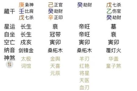 八字格局高低测算在线