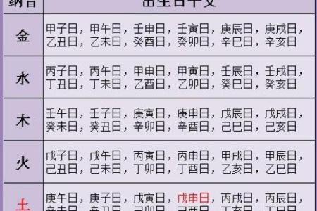 周易算命免费生辰八字测姻缘