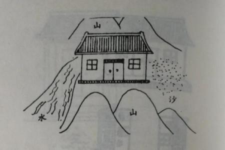 风水之图文并茂，玄机一看就懂
