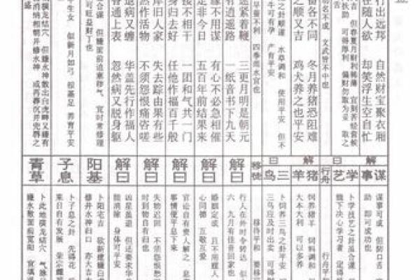 菩提祖师灵签