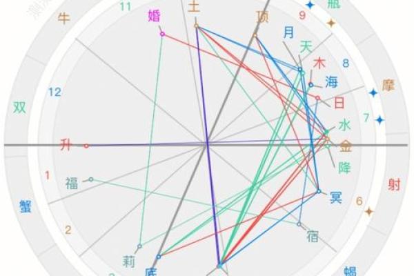 红颜知己的星座男生适合吗