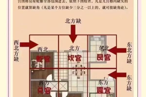 南高北低房子风水学解释
