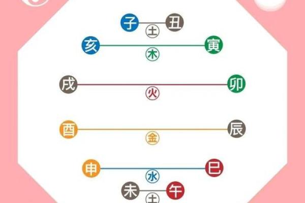 八字中喜忌的判断
