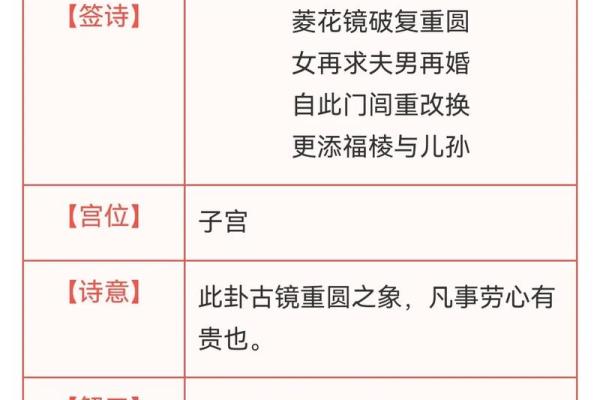 灵签94签解签