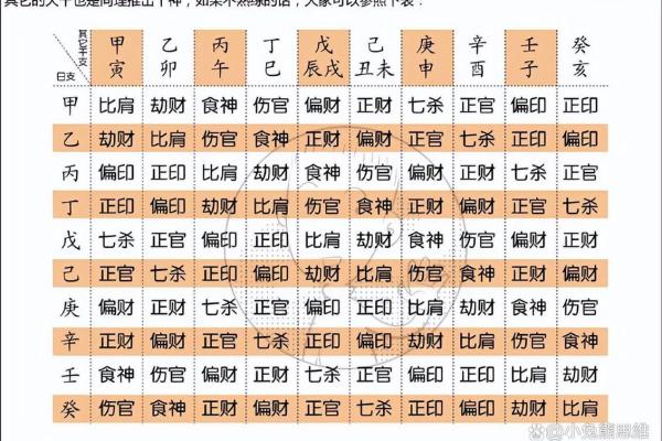 生辰八字算命