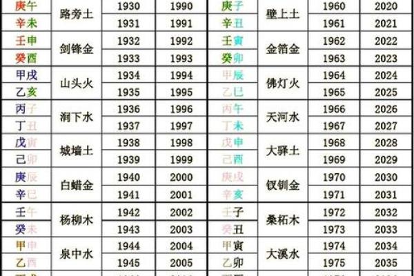 生辰八字日柱看命运 生辰八字日柱如何看命运