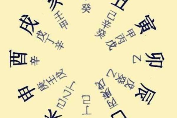 八字太强