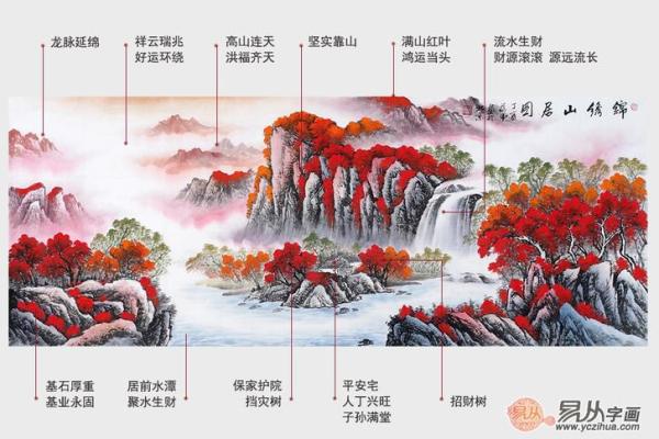 一整年鸿运当头的六大风水建议