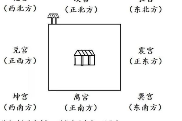 什么样的房子是北向的风水