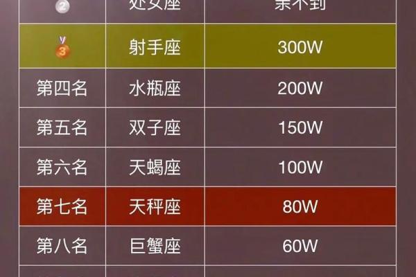 双鱼座是什么象星座，双鱼座是什么属性？