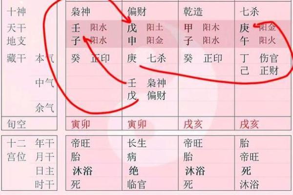 算命揭秘