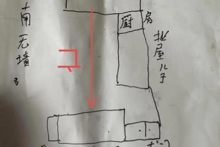 南高北低房子风水学解释