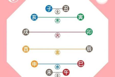 八字中喜忌的判断