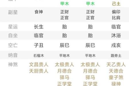 劫食财算命