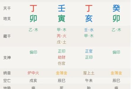 八字中没有贵人