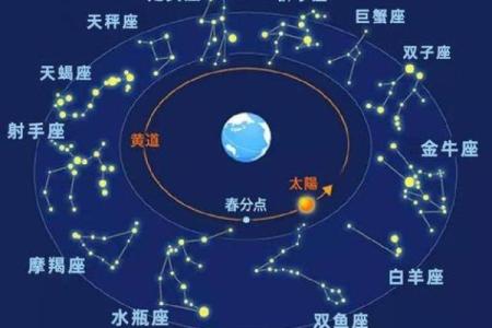 12星座出生日常运势查询
