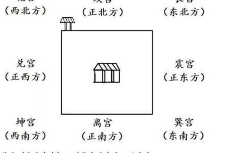 什么样的房子是北向的风水