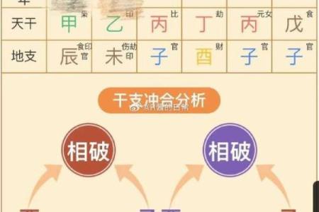 八字强弱怎样断命运呢