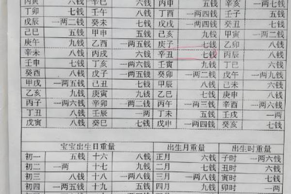 算命好吗