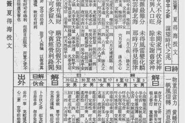 佛祖灵签36签婚姻解签