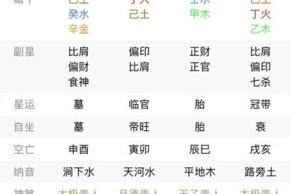 八字藏干财官印俱全