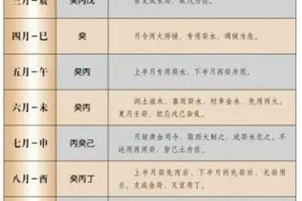 八字喜用神怎么算,怎么查自己五行喜用神