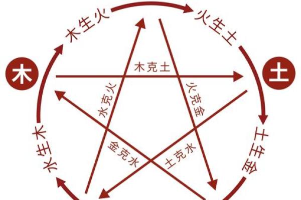 风水师讲解阴阳五行