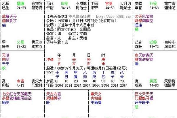 紫薇斗数命主详解
