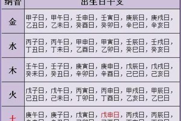 免费八字在线算命