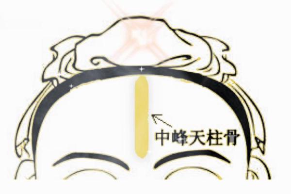 摸骨算命：详解三种额头骨形